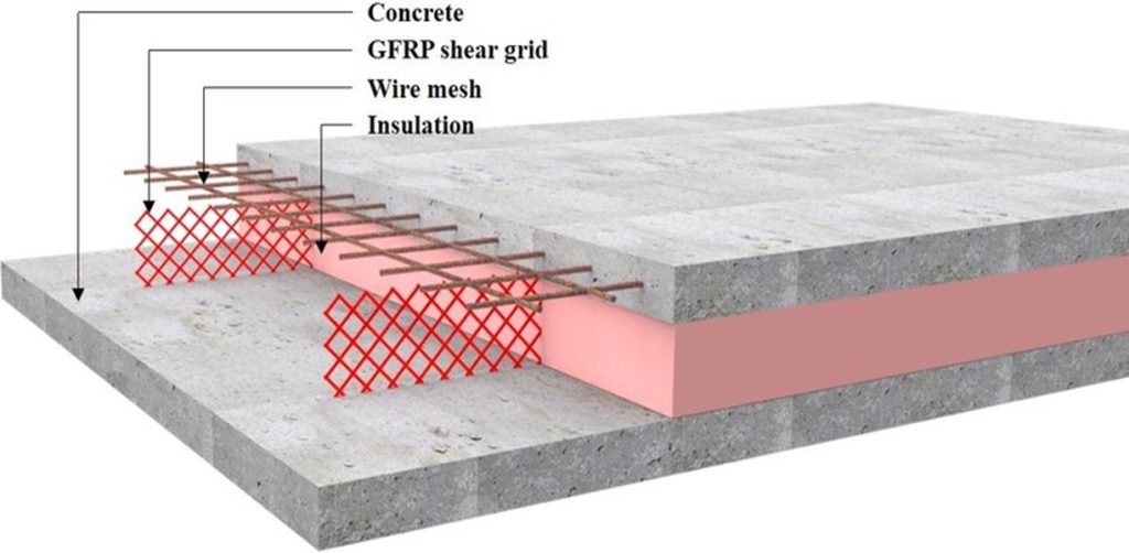 glass fibre reinforced concrete compostion