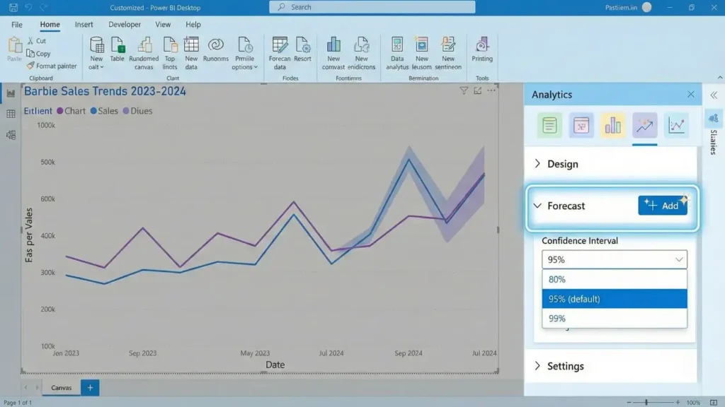 Power BI Analytics pane showing forecast settings for sales data